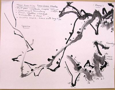 Instructions on how to create the older, gnarled vine